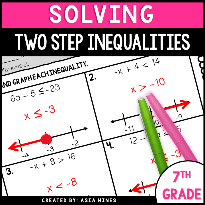 Solving and Graphing Two Step Inequalities Guided Notes and Practice ...