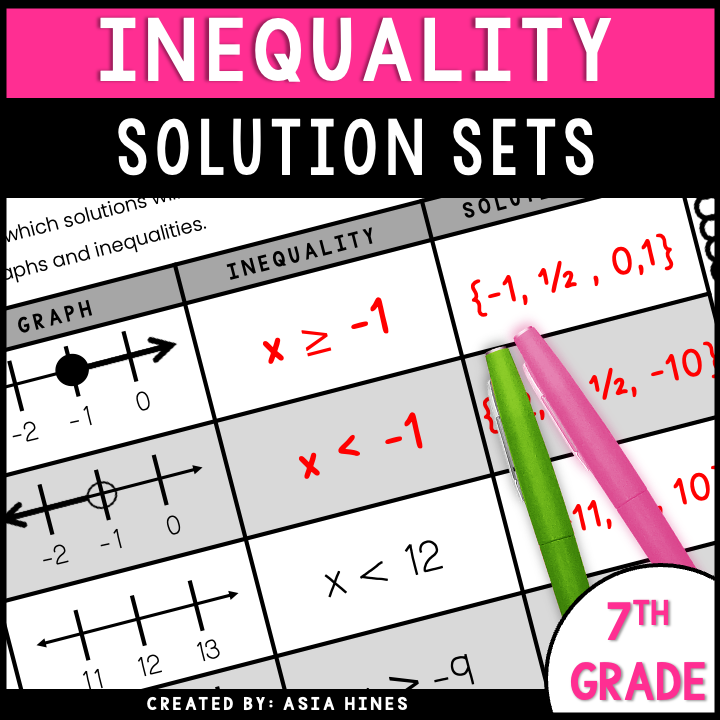 Inequality Solution Set - Identifying Solutions to Inequalities Guided ...