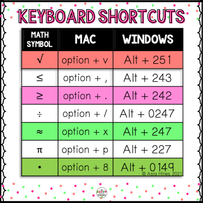 Keyboard Shortcuts for Math Symbols - The Sassy Math Teacher