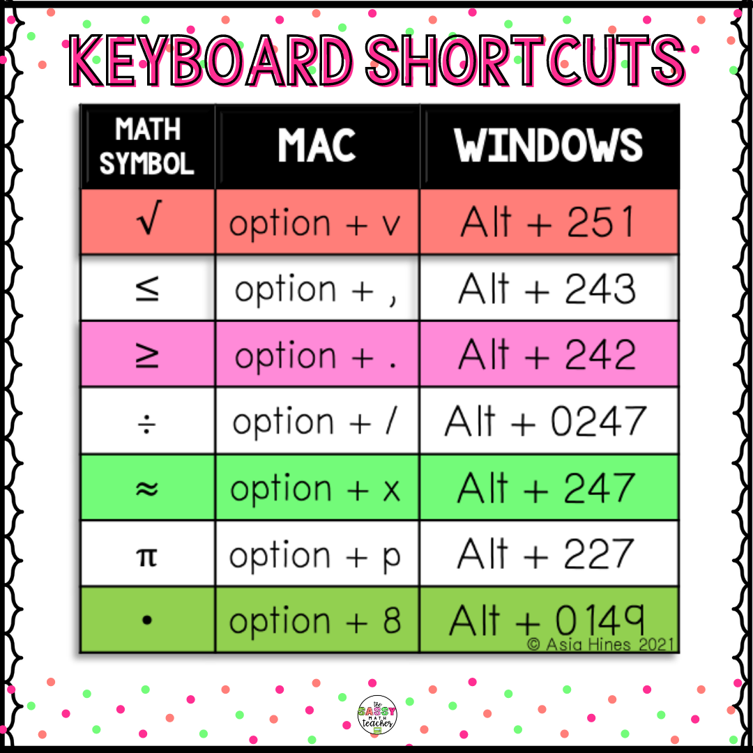 math symbols on mac keyboard