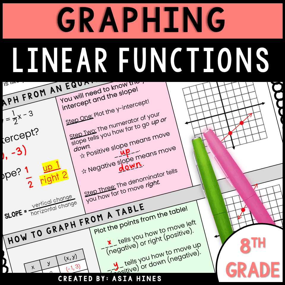 graphing-lines-from-slope-intercept-form-graphs-tables-guided-notes