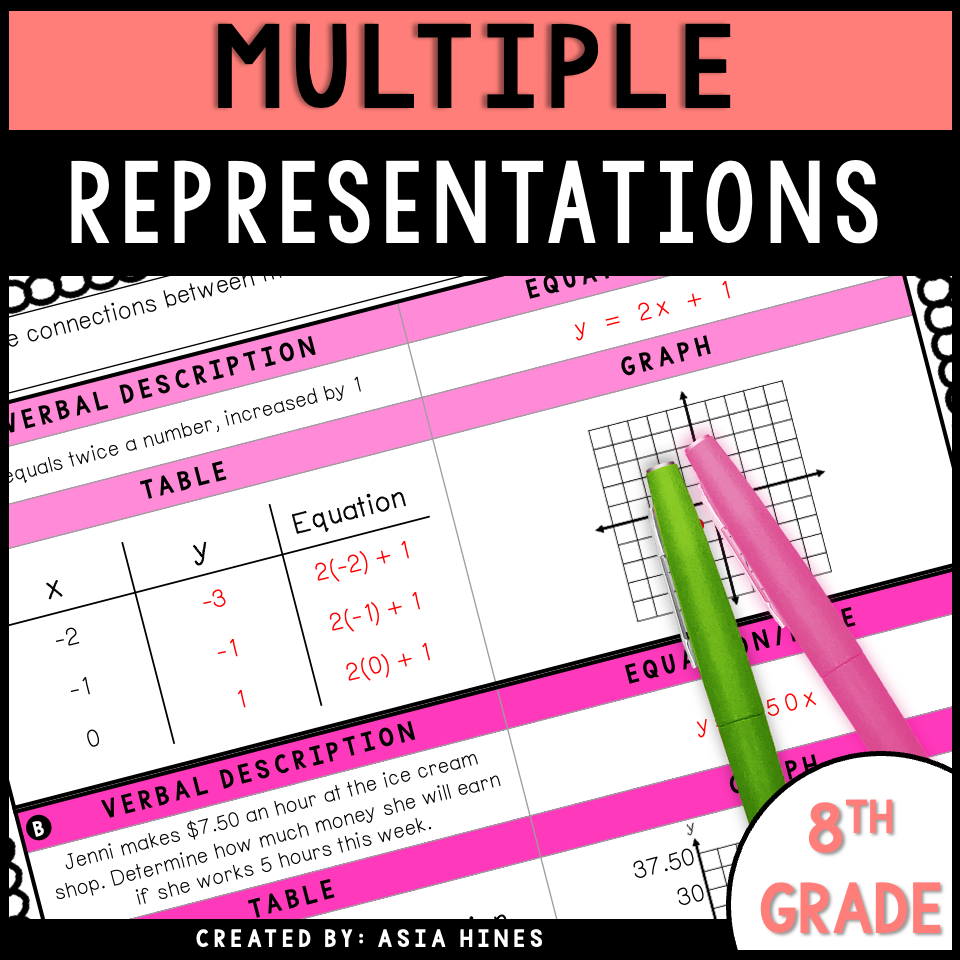 Multiple Representations of Linear Functions Guided Notes and Practice ...