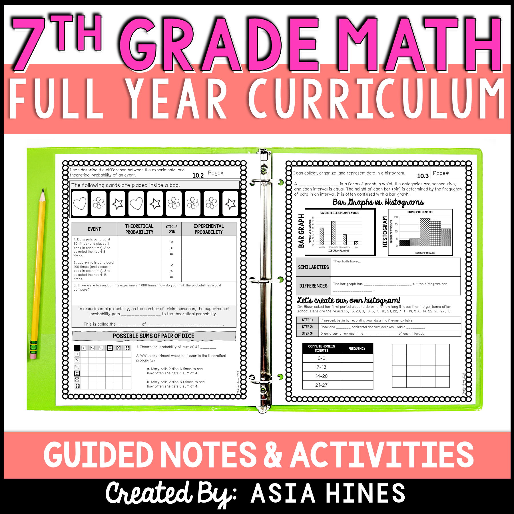 7th Grade Math Curriculum Scaffolded Guided Notes and Activities 2023 ...